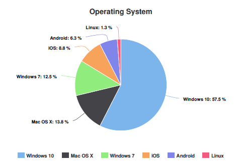 reports_charts_os.png