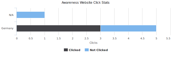 reports_charts_awareness4.png
