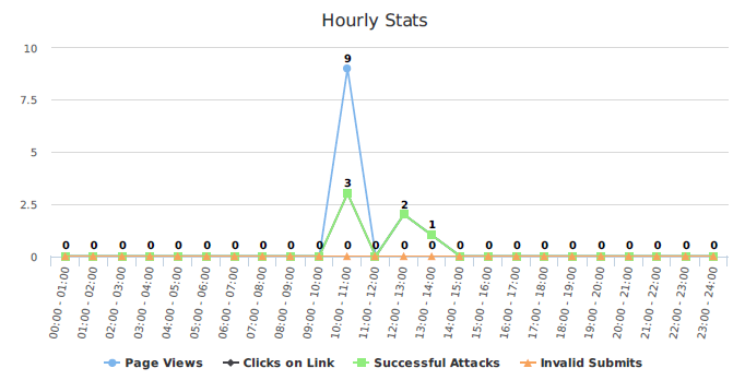 reports_charts_hourlystats.png