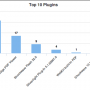 reports_charts_plugins.png